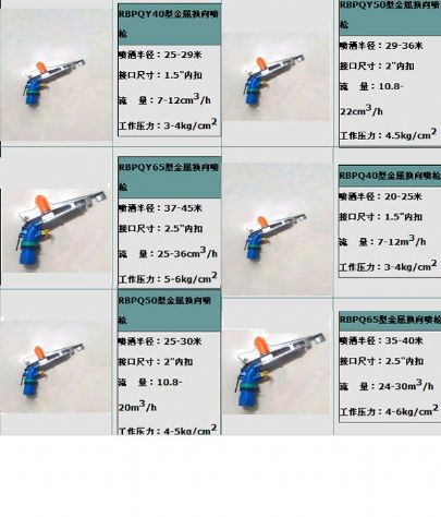 點擊查看詳細信息<br>標題：除塵噴槍 閱讀次數(shù)：3628