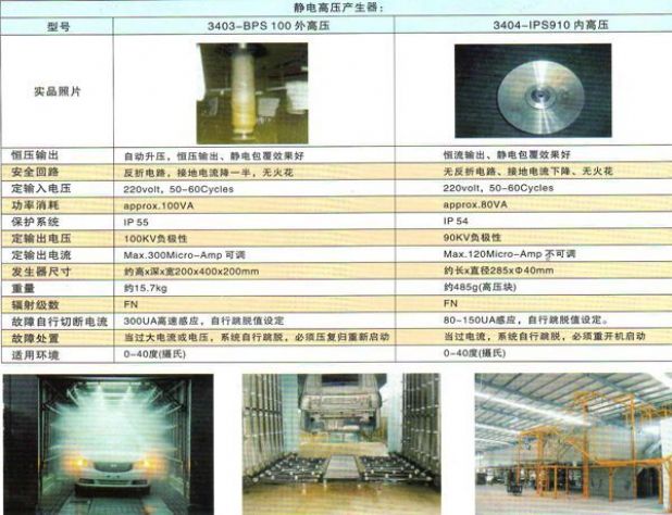 點擊查看詳細信息<br>標題：靜電旋碟機 閱讀次數(shù)：3454